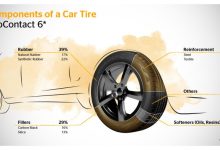 Continental Atık Yağları Lastiğe Dönüştürüyor.